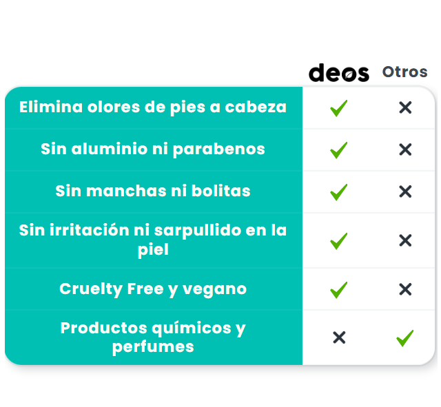Suplemento Natural De Desodorante Interno Antiolores