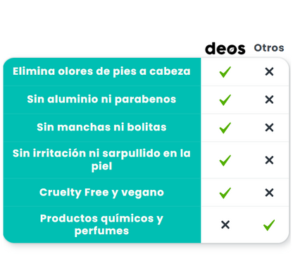 Suplemento Natural De Desodorante Interno Antiolores